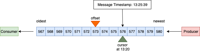 at_time cursor