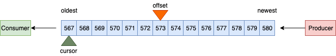 trim_horizon cursor
